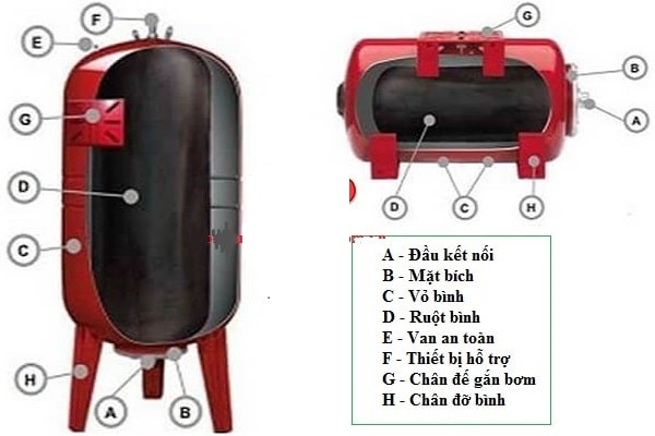 Bình tích áp PCCC AQUA - 2000L